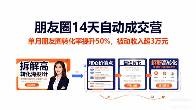 朋友圈14天自动成交营：单月朋友圈转化率提升50%，被动收入超3万元-摇钱树